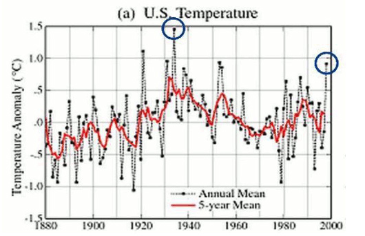 US-Temperature-Chart-Before.jpg