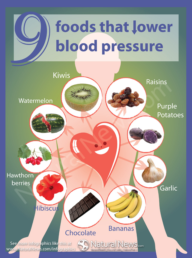 Blood Pressure Control Natural Remedies At Martha Floyd Blog