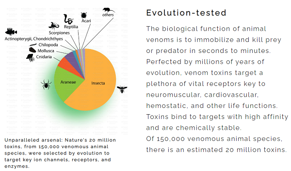 Toxin-tech-evolutionary-venoms.png