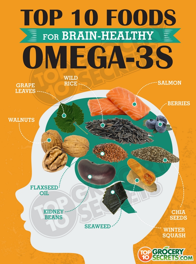 Image: Omega 3 fatty acids are crucial to proper brain nourishment, throughout life according to recent research