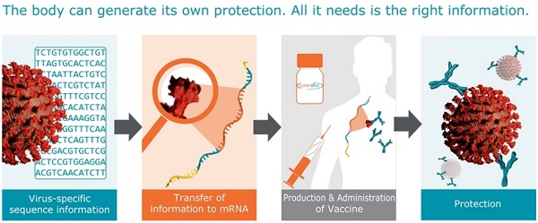 Image: Moderna’s mRNA injections are an “operating system” designed to program humans and hack their biological functions