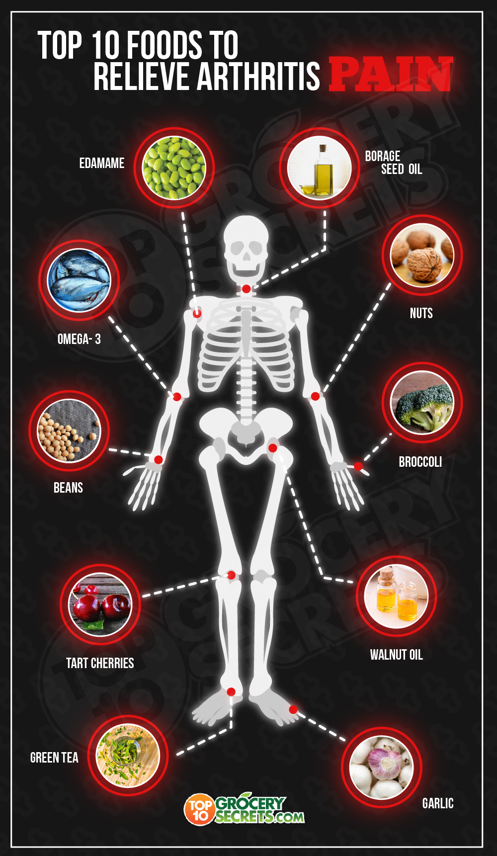 Managing inflammation with diet: What you eat can fuel or fight arthritis pain